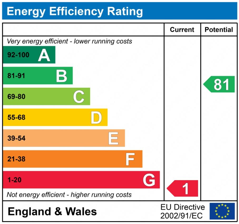 EPC graph