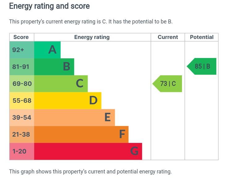 EPC Graph