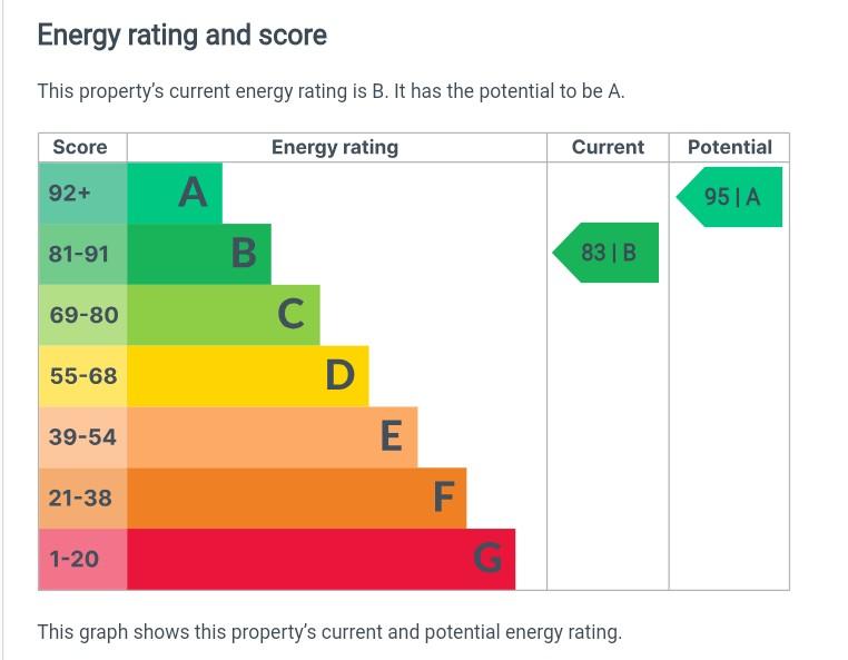 EPC Graph