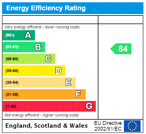 EPC Rating Graph