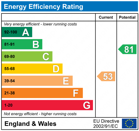 Energy Efficiency Rating