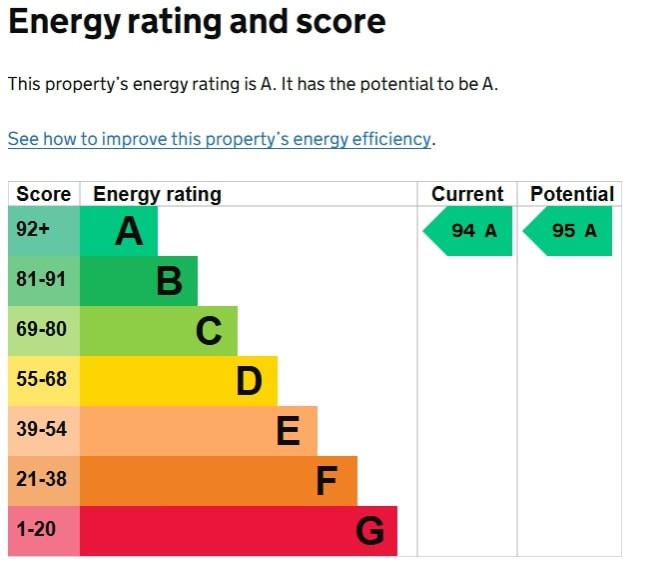 EPC Graph