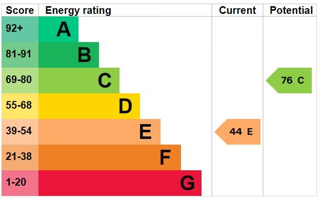 EPC Graph