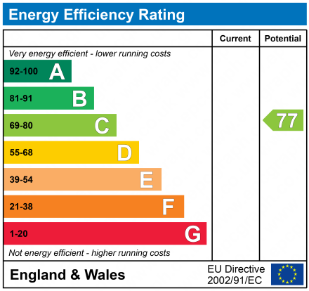 EPC Graph