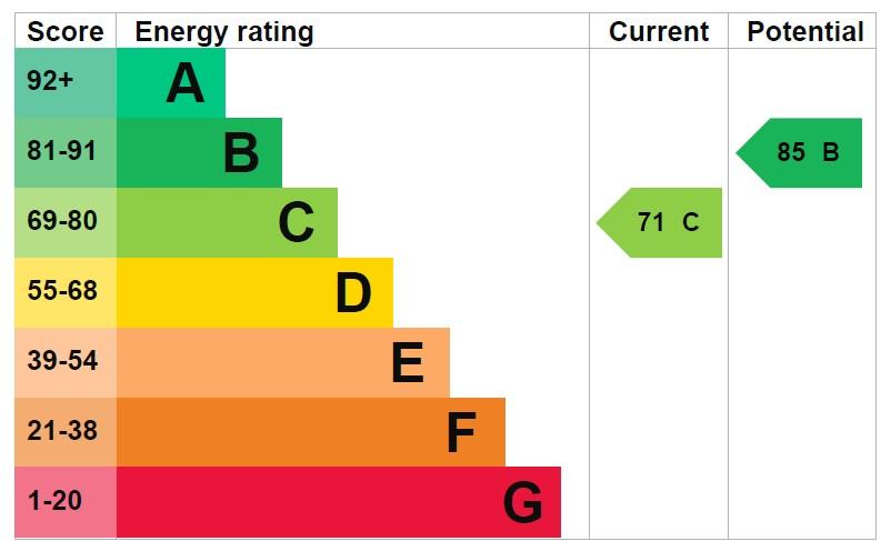 EPC