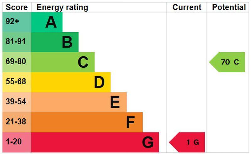 Energy Efficiency