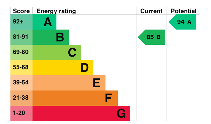 EPC