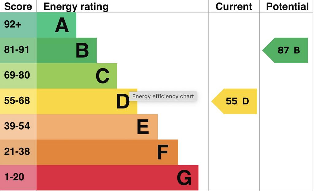 EPC Graph