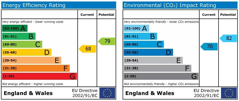 EPC Graph