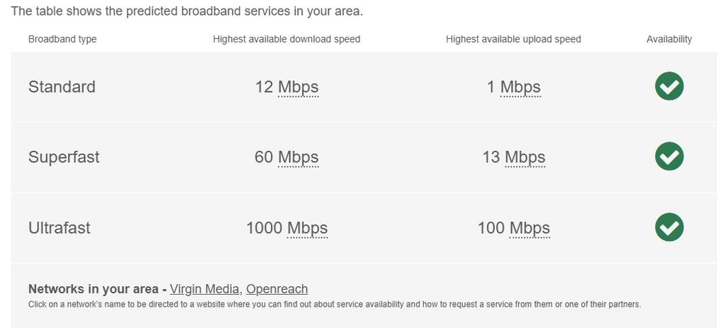 Broadband