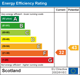 EE Rating