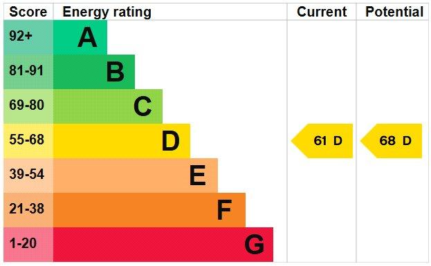 Epc Graph