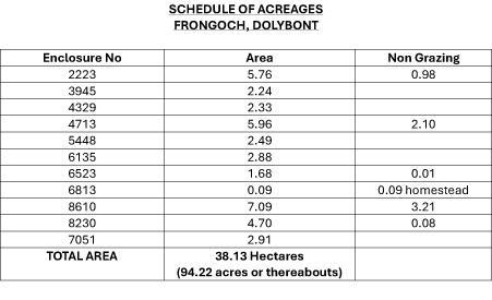 Schedule of acreages