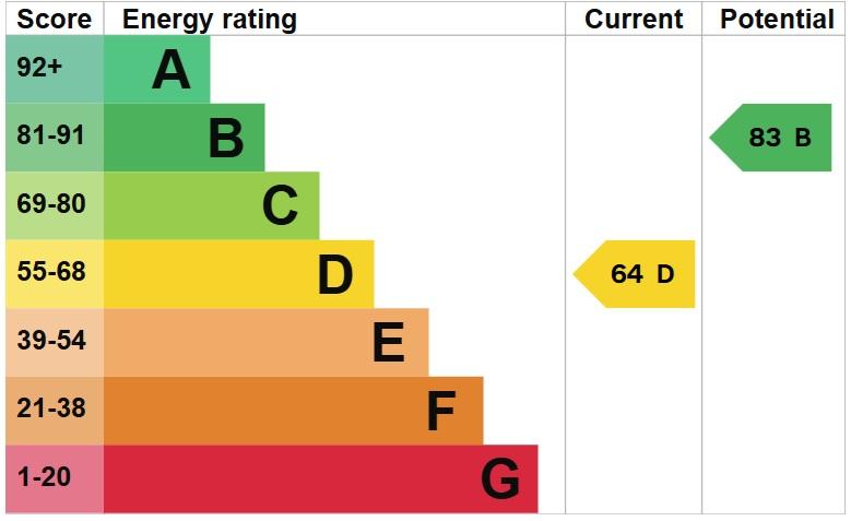EPC Graph
