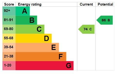 EPC Graph