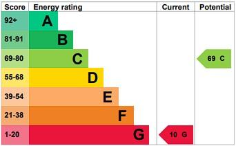 EPC
