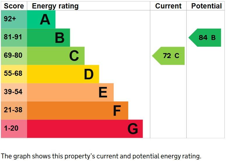 EPC Graph