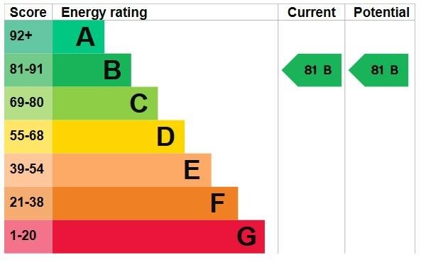 EPC Graph