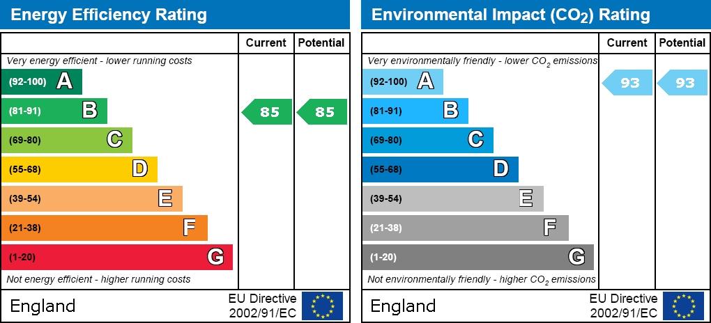 EPC graph
