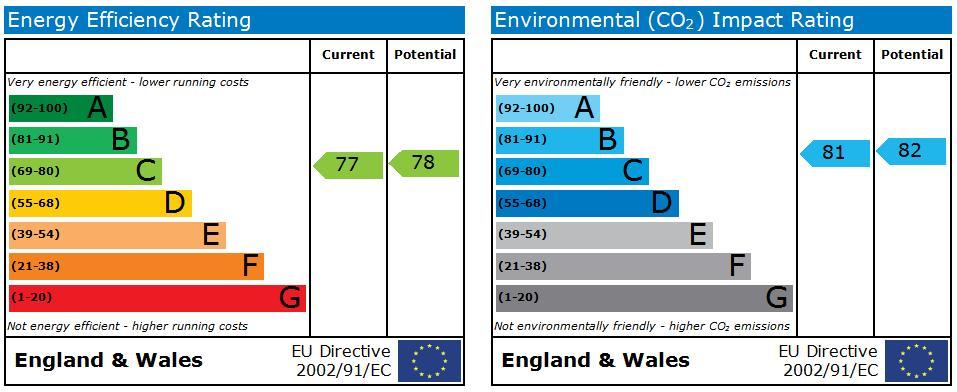 EPC Graph