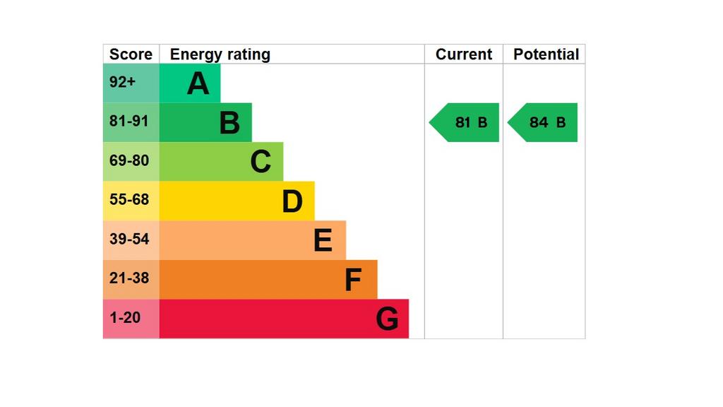 EPC Graph