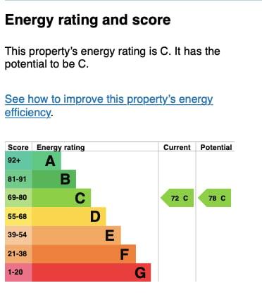 Energy Performance Certificate