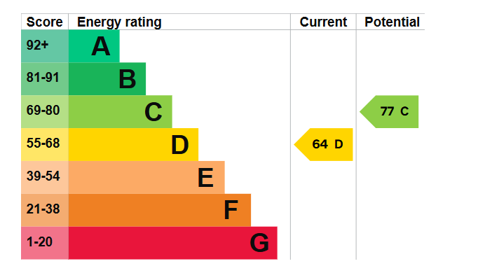 Epcgraph
