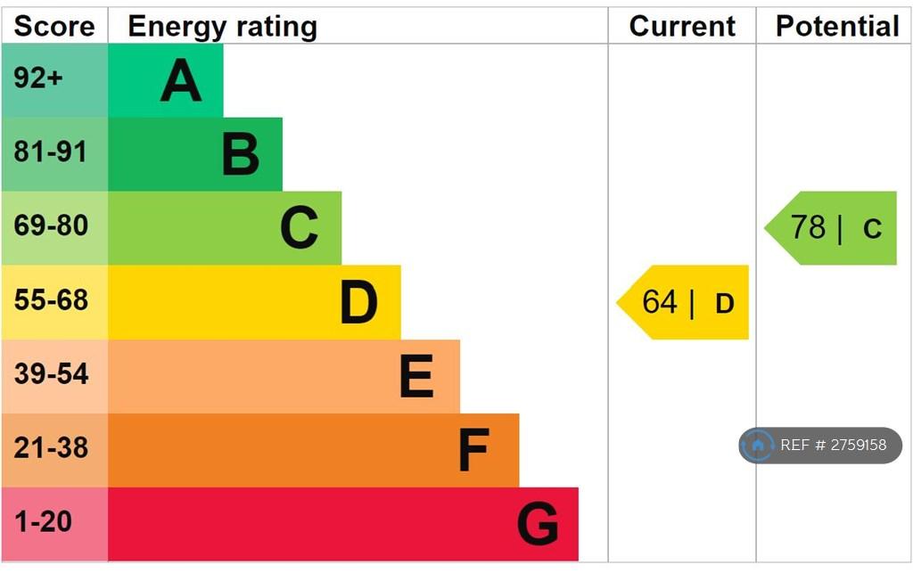 Epc