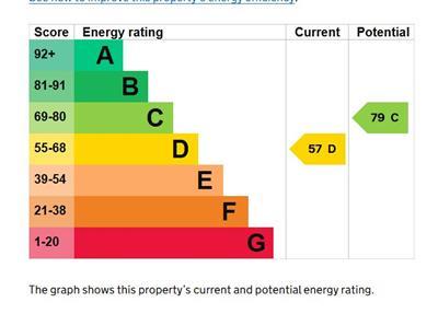 EPC Graph.JPG