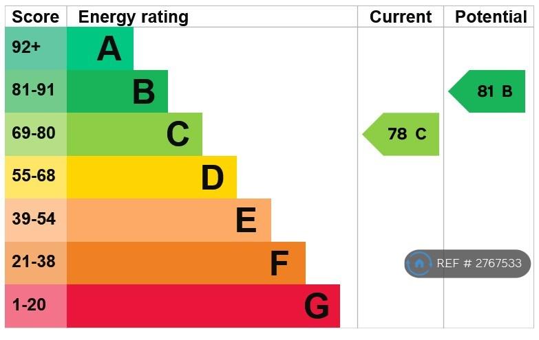 Epc, Valid Until  1 December 2031