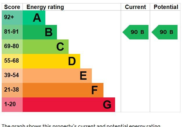 EPC Graph