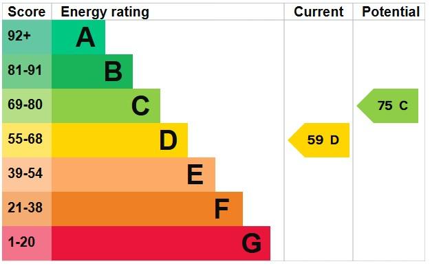 EPC Graph