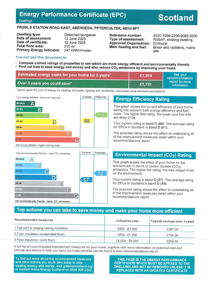 EPC Certificate