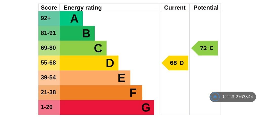 Epc
