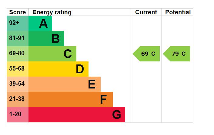 EPC