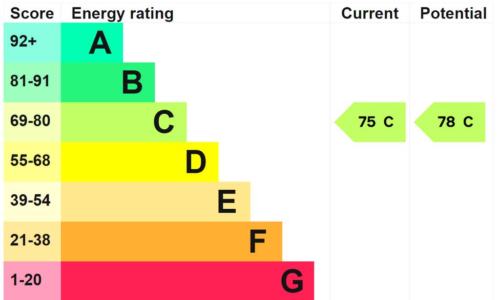 EPC