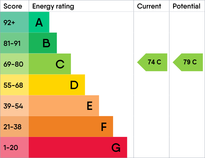EPC