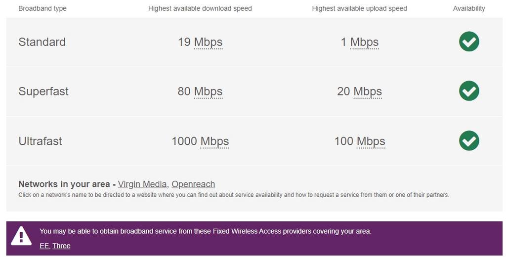 Broadband culverden