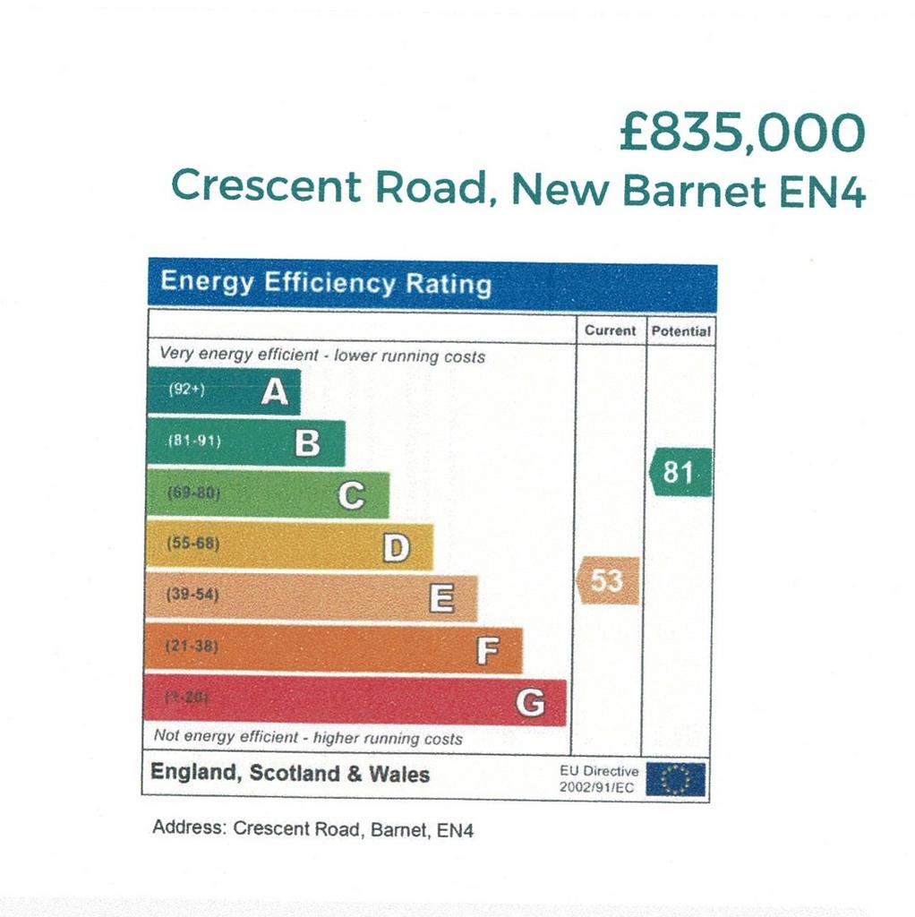 Energy Performance Certificate