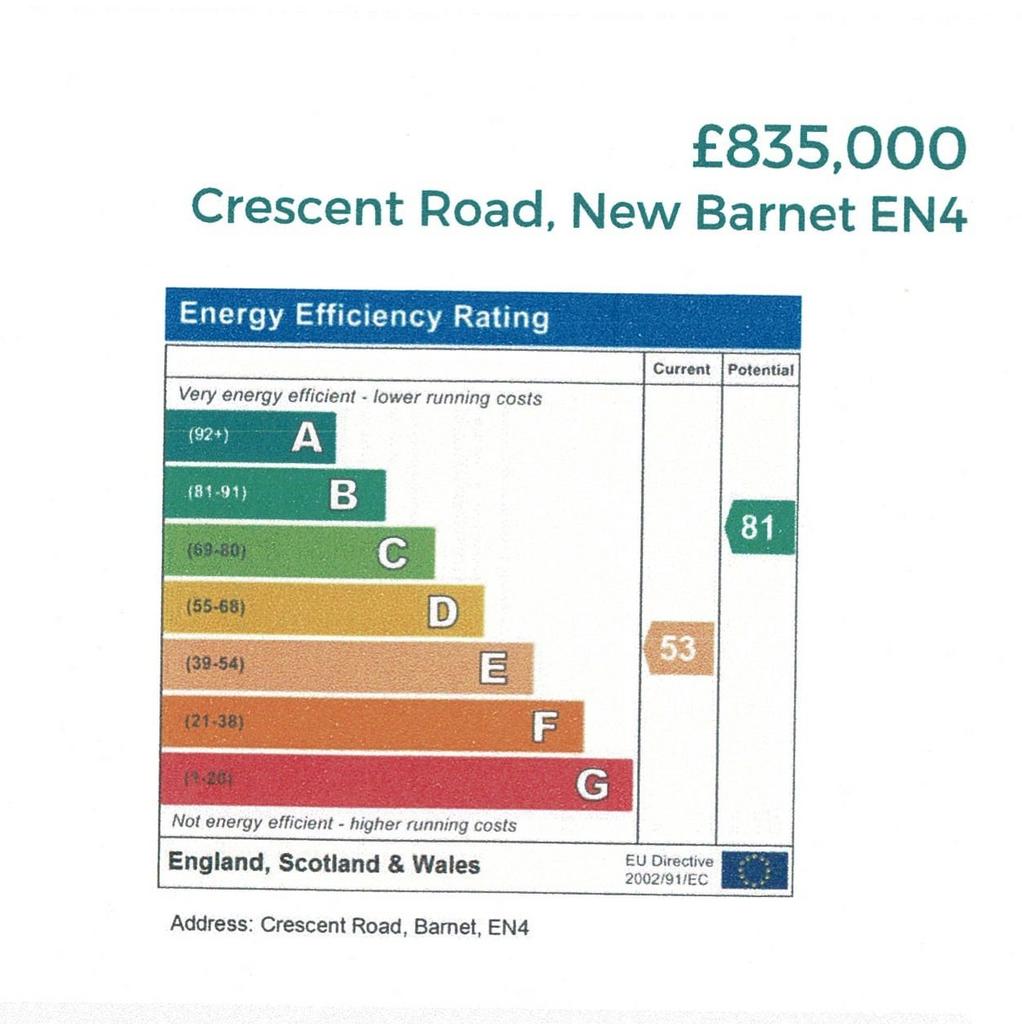 Energy Performance Certificate