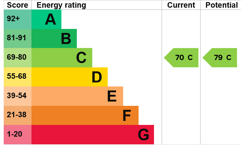 EPC