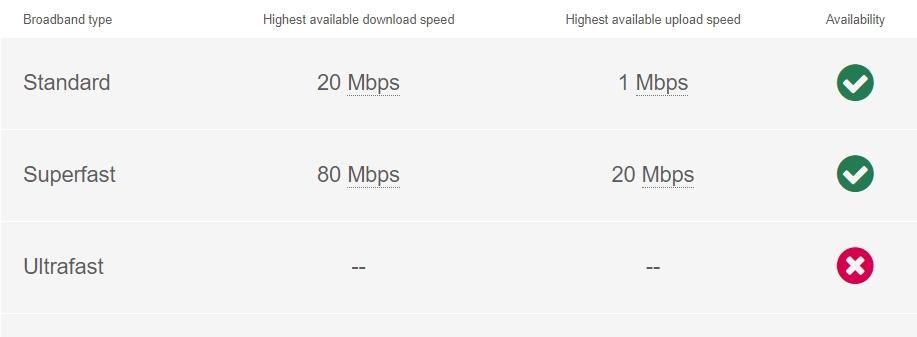 Broadband