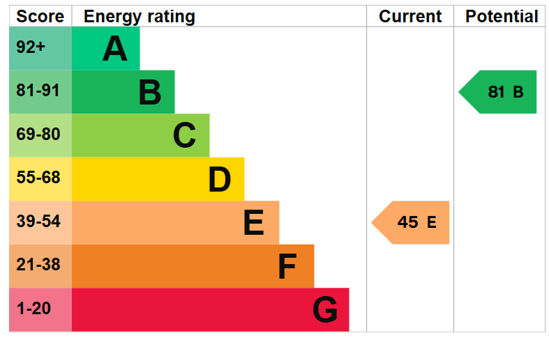 EPC