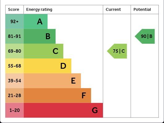 EPC