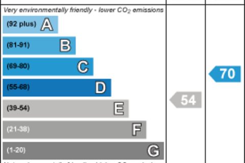 undefined, Stephens Road, Selly Oak, Birmingham B29