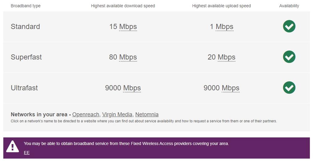 Broadband woodlands