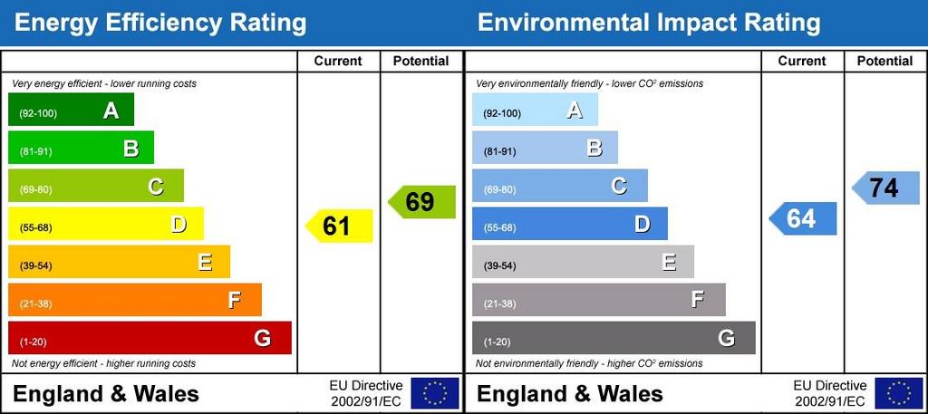 Energy Performanc...