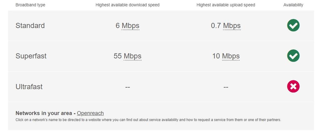 Broadband chenies