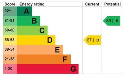 Epc Certificate