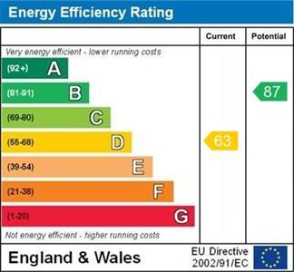 Epc Graph - Caereini, 15 Aran Street, Bala..jpg